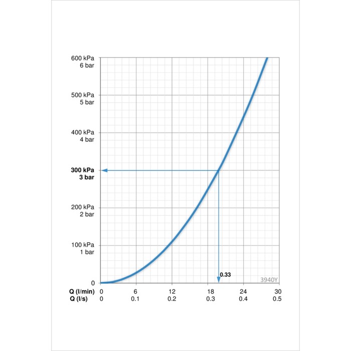 Смеситель для ванны и душа Oras Saga 3940Y с фиксированным изливом