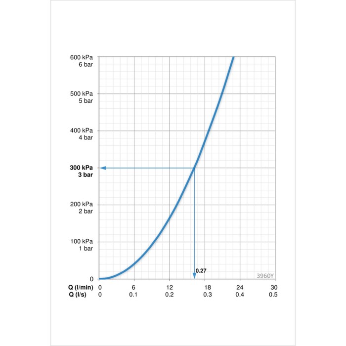 Смеситель для душа Oras Saga 3960Y в комплекте с эксцентриками 150 cc и отражателями