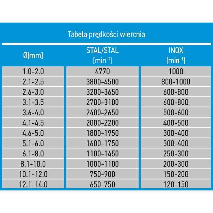 Набор сверл по металлу GRAPHITE 57H088, HSS-Co, 1.5-6.5 мм, 13 шт.