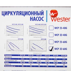 График 60 60. Wester WCP 25-60g характеристики. Насос Wester WCP 32-60g характеристики. Насос Wester 25-80 диаграмма. Насос Вестер 32-6 g.