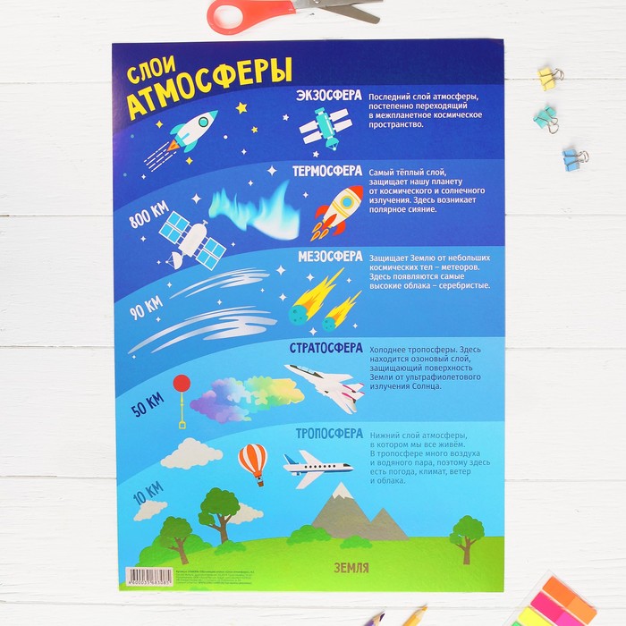 Плакат обучающий "Слои атмосферы", А3
