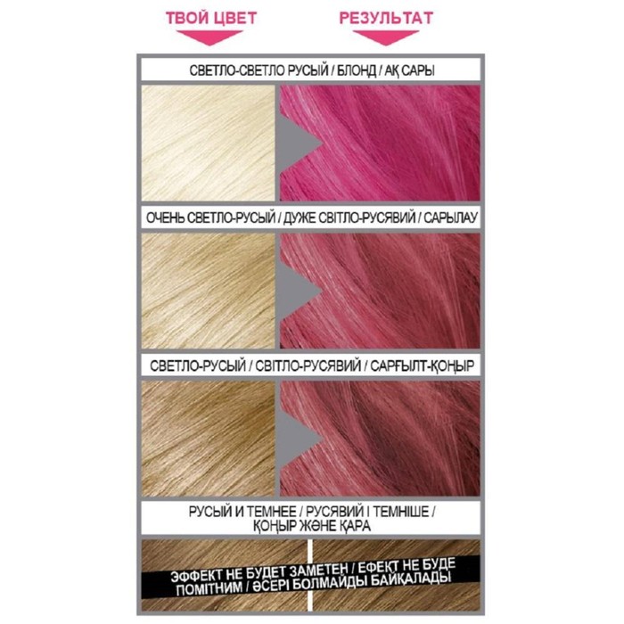 Красящий бальзам для волос L'oreal Colorista Washout Pastels, тон фуксия, смываемый, 80 мл