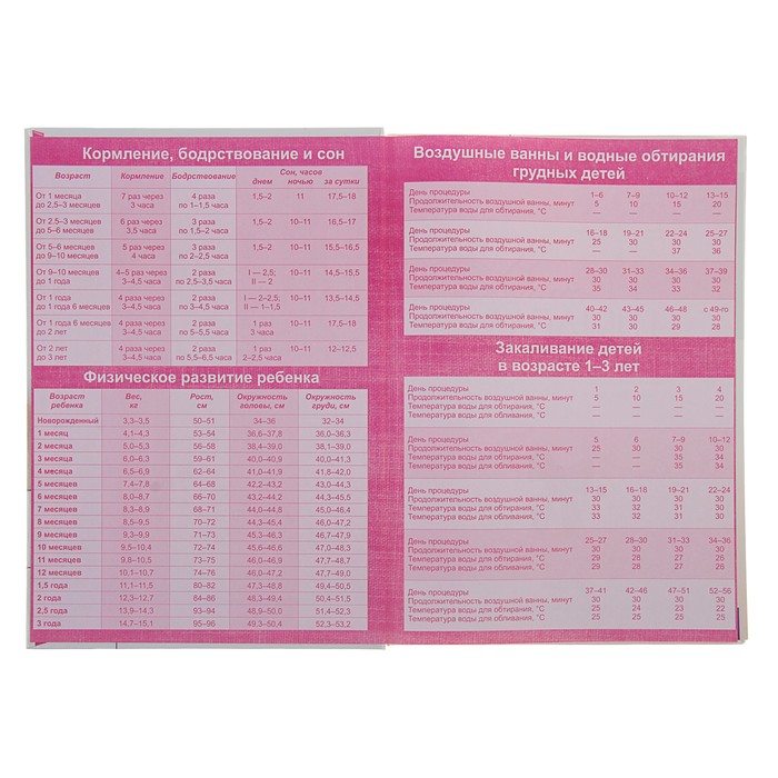 Книга в подарок малышам «Ваш малыш. Энциклопедия матери и ребенка»