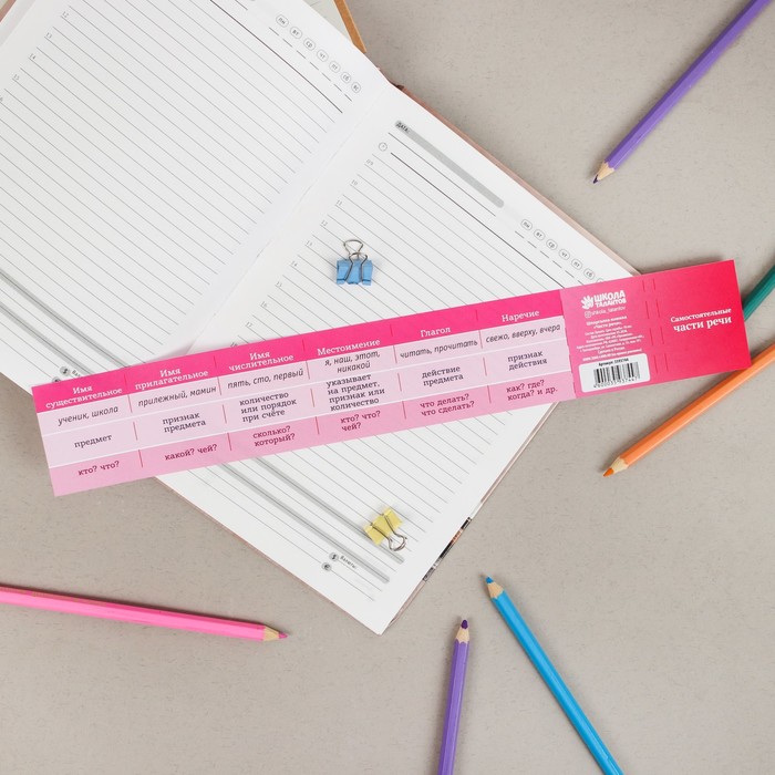 Шпаргалка-книжка "Части речи"