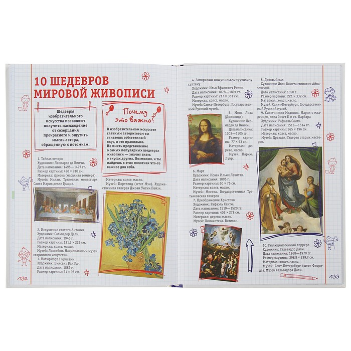 Всё, что должен знать каждый образованный мальчик. Автор: Блохина И.В., Гордиевич Д.И., Мерников А.Г.