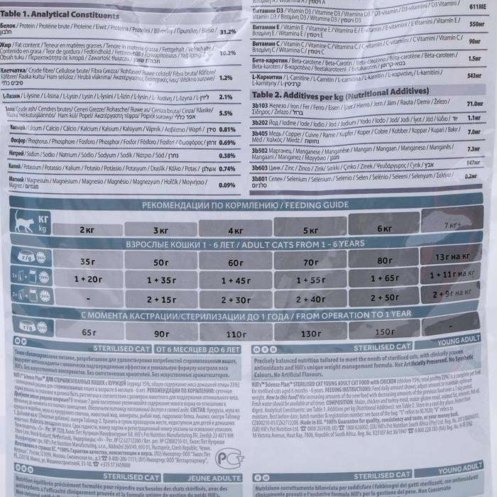 Сухой корм Hill's Cat sterilised young adult для стерилизованных кошек, курица, 1.5 кг