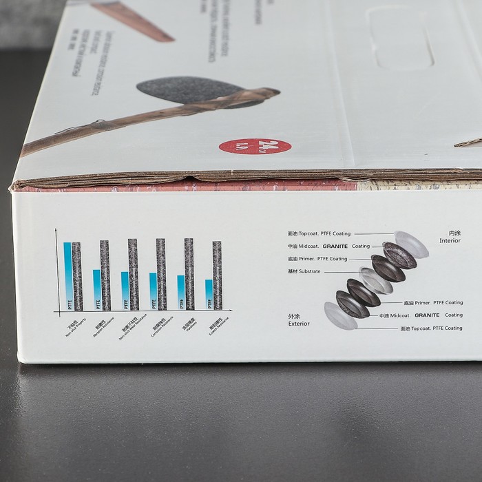 Сковорода 24 см "Скат. Индукция", стеклянная крышка, цвет сиреневый