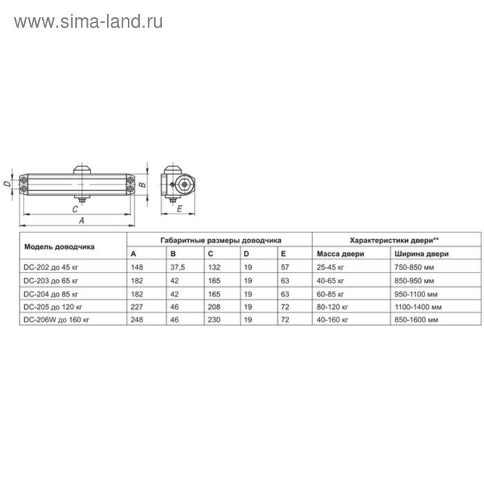 

Доводчик дверной Fuaro DC-205 WH, до 120 кг, белый