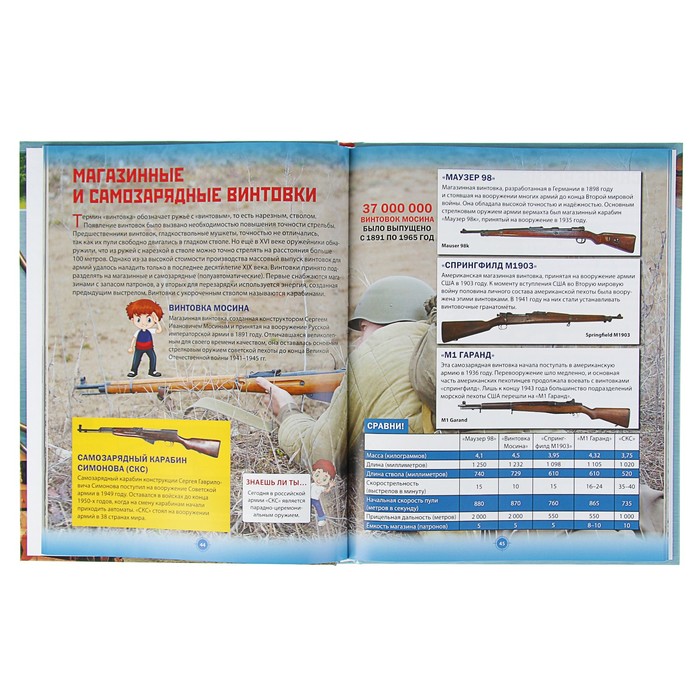 Энциклопедия оружия и военной техники. Книга для настоящих мальчишек. обл мел бум