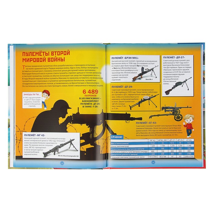 Военная техника и оружие мира. Энциклопедия для мальчиков. обл мел бум