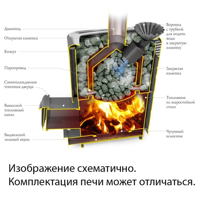 Печь для бани Термофор Гейзер XXL 2017 Inox Витра, закрытая каменка, антрацит