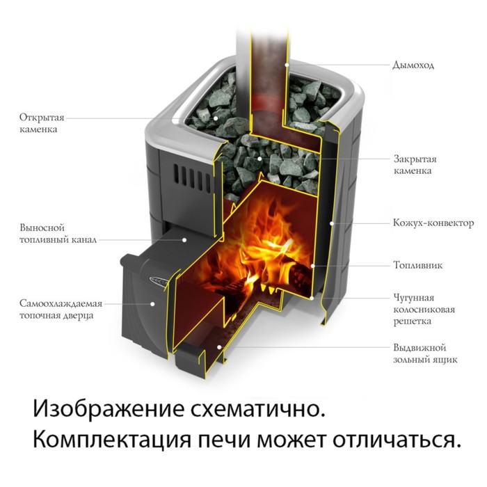 Печь для бани Термофор Компакт 2017 Carbon, Витра, антрацит