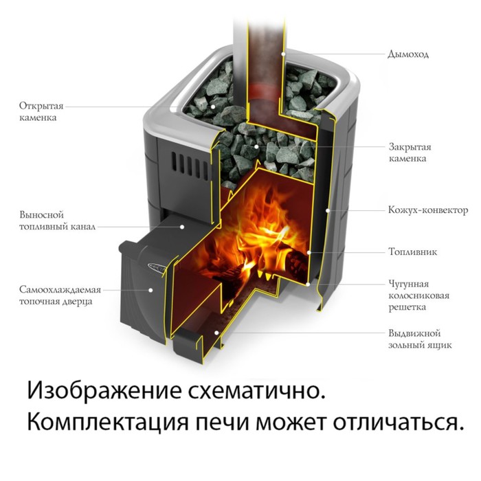 Печь для бани Термофор Компакт 2017 Inox, Витра, антрацит