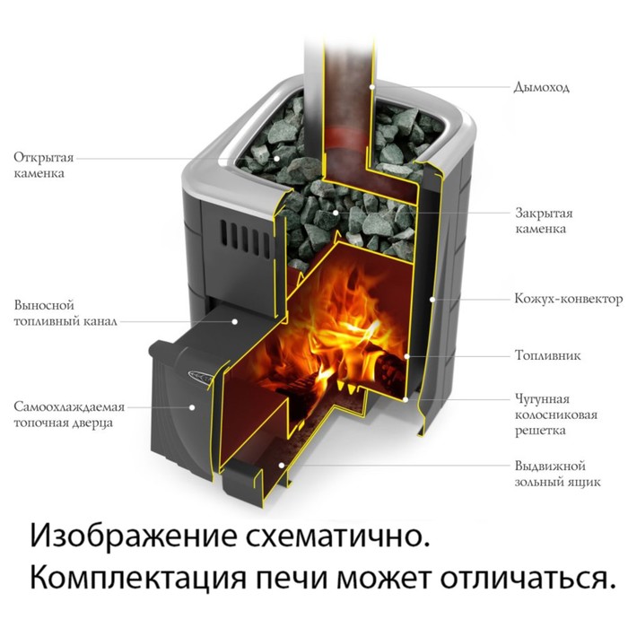 Печь для бани Термофор Компакт 2017 Inox, дверца антрацит, терракота