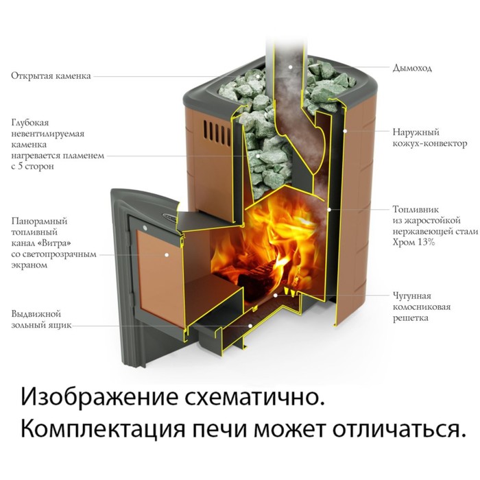 Печь для бани Термофор Тунгуска 2017 Inox, Витра, антрацит