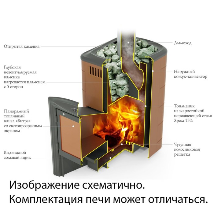 Печь для бани Термофор Тунгуска 2017 Inox Витра, теплообменник, антрацит