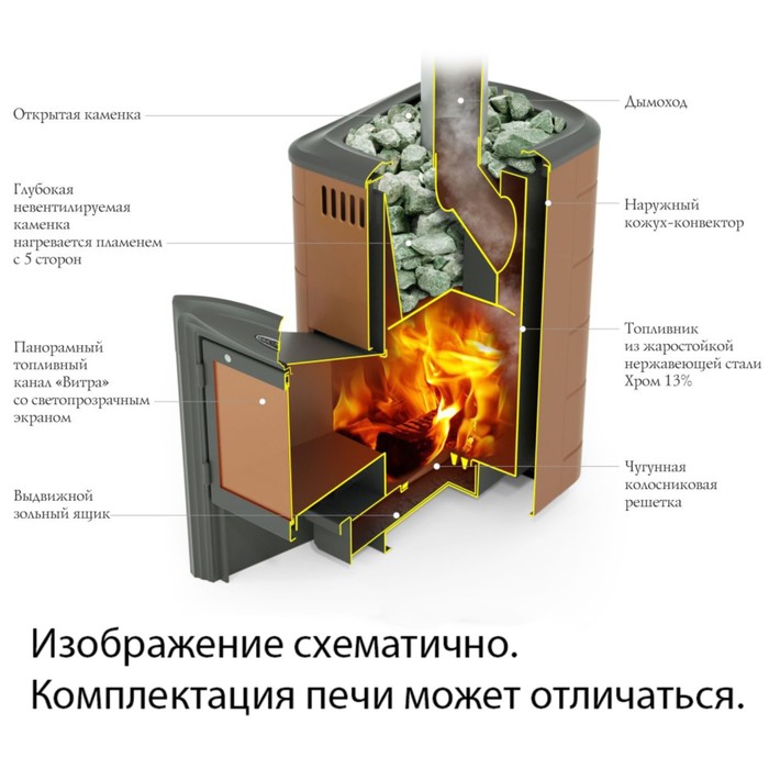 Печь для бани Термофор Тунгуска 2017 Inox, дверца антрацит, терракота