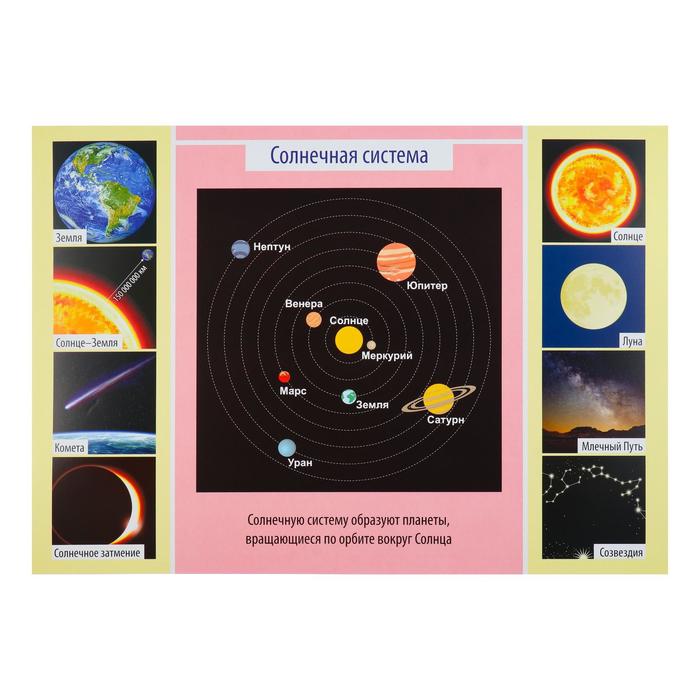Набор плакатов "Космос" 4 плаката, А3