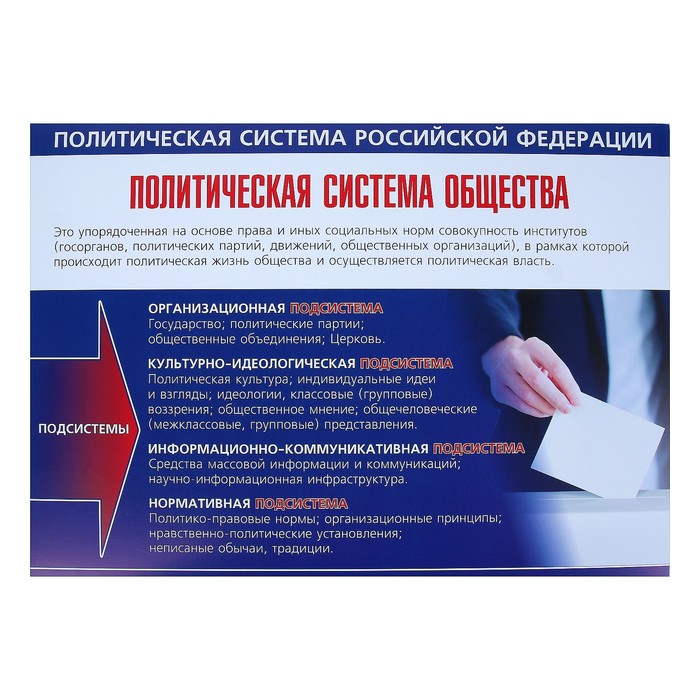 Набор плакатов "Политическая система Российской Федерации" 4 плаката, А3
