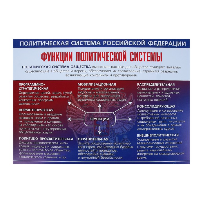 Набор плакатов "Политическая система Российской Федерации" 4 плаката, А3