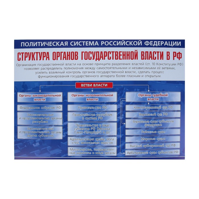 Набор плакатов "Политическая система Российской Федерации" 4 плаката, А3