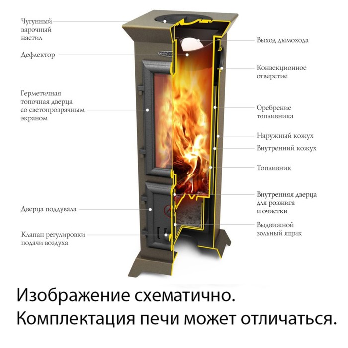 Печь-камин отопительно-варочный Термофор Статика Тетра Мини, черная бронза