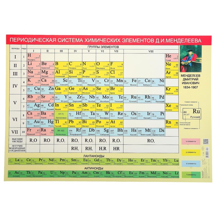 Плакат "Периодическая система химических элементов" А2