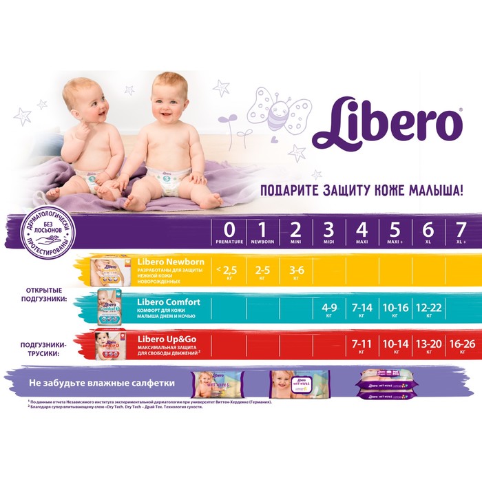 Подгузники Libero Newborn Size 1 (2-5 кг), 94 шт