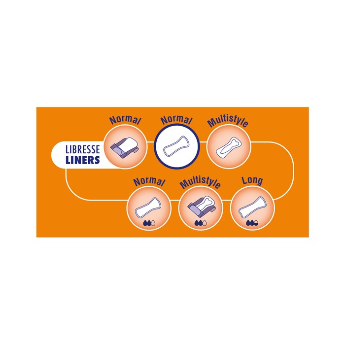 Ежедневные прокладки Libresse Dailyfresh Normal, 60 шт
