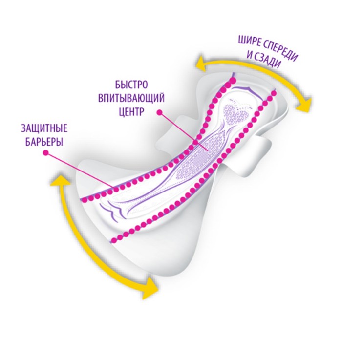 Гигиенические прокладки Libresse Ultra Ночные Экстра с мягкой поверхностью, 8 шт