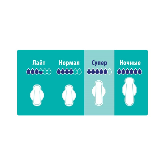 Гигиенические прокладки Libresse Ultra Super DUO с поверхностью "сеточка", 16 шт