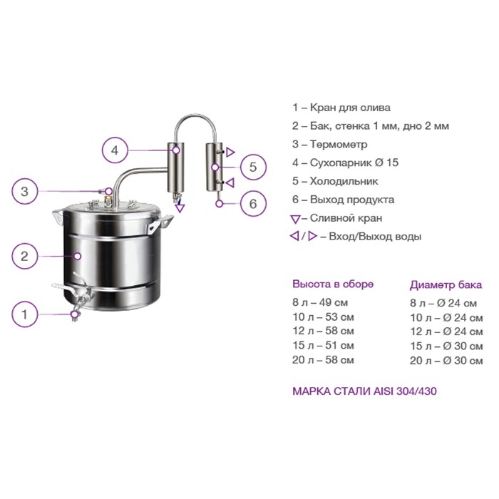 Самогонный аппарат «Мечта» 12 л, с сухопарником и термометром