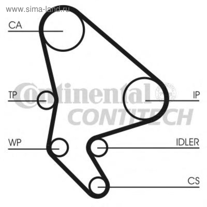 

Ремень ГРМ CONTITECH CT1037