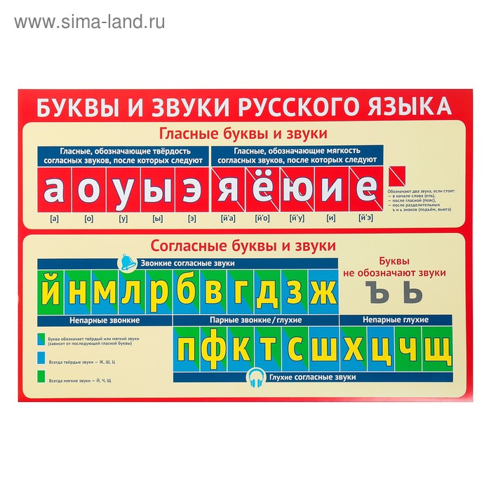 цена Плакат Буквы и звуки русского языка А3