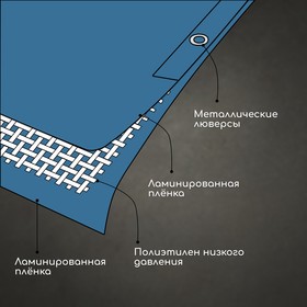 Тент защитный, 6 × 5 м, плотность 60 г/м², люверсы шаг 1 м, тарпаулин, УФ, голубой от Сима-ленд