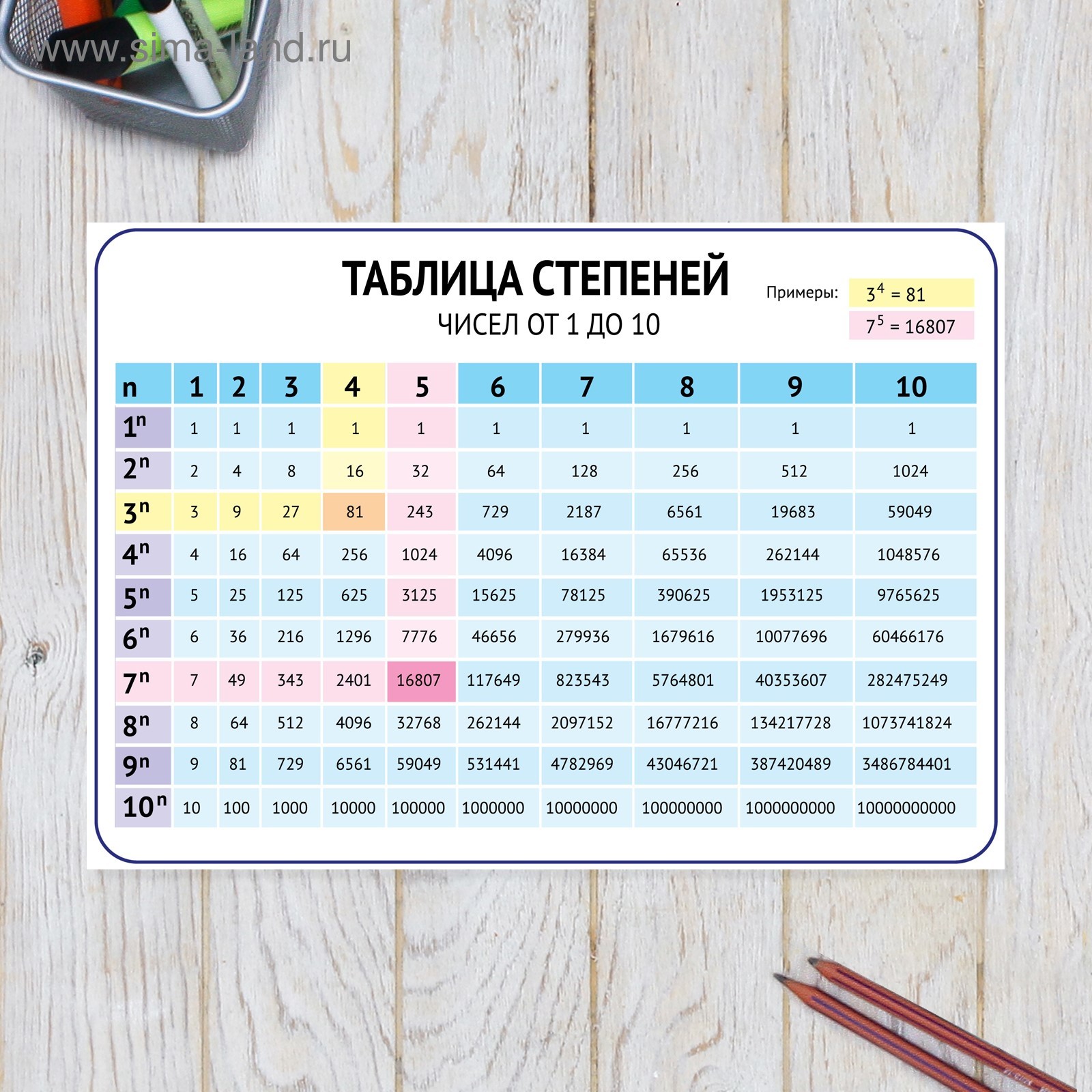Таблица степеней 7. Таблица степеней. Таблица степеней натуральных чисел. Таблица степеней 3. Таблица степеней всех чисел.