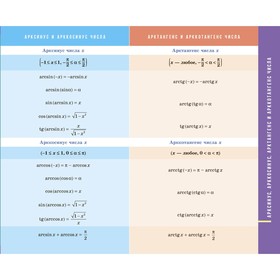

Все формулы по тригонометрии. 10-11 классы. Томилина М. Е.