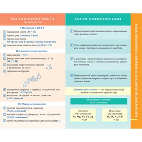 

Периодическая система химических элементов Менделеева. Ермакова М. В.