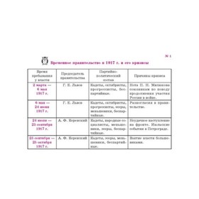 

История России. Советское государство. Шинкарчук С. А.