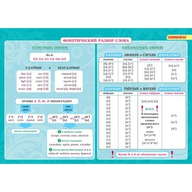 

Русский язык. Грамматические разборы. 5-11 классы. Стронская И. М.