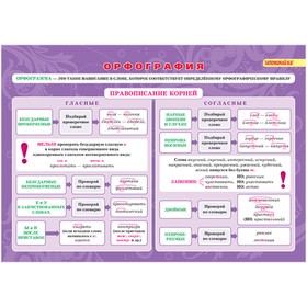 

Русский язык. Орфография и пунктуация. Все трудности школьной программы. 5-11 классы