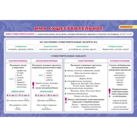 

Русский язык. Части речи. Все трудности школьной программы. 5-11 классы. Стронская И. М.