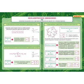 

Физика. Все трудности школьной программы. 7-11 классы. Ушакова О. Д.
