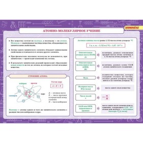 

Химия. Все трудности школьной программы. 8-11 классы. Ушакова О. Д.