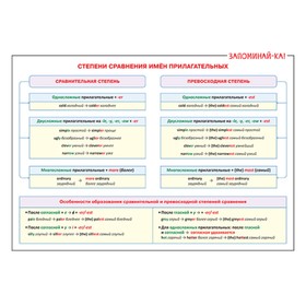 

Английский язык «Степени сравнения имён прилагательных»