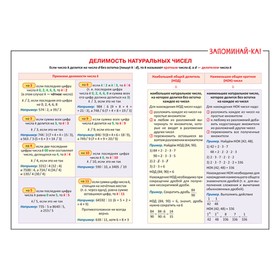 

Математика. Делимость натуральных чисел. 5-6 классы