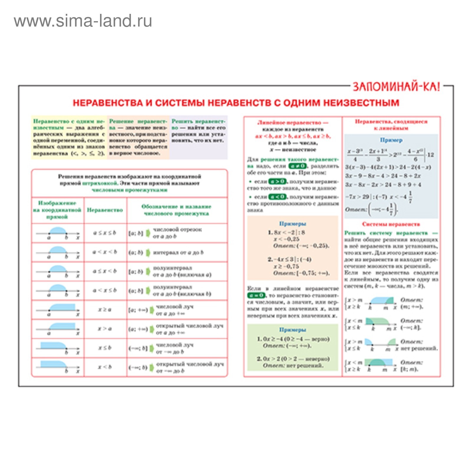 Математика. Неравенства и системы неравенств с одним неизвестным ...
