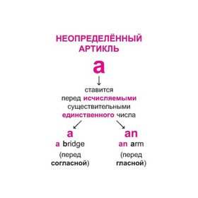 

Английский язык. Грамматика. 2-4 классы. Селиванова М. С.