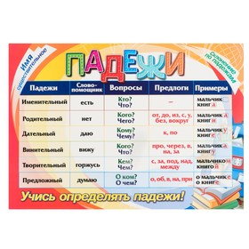

Плакат "Падежи" А4