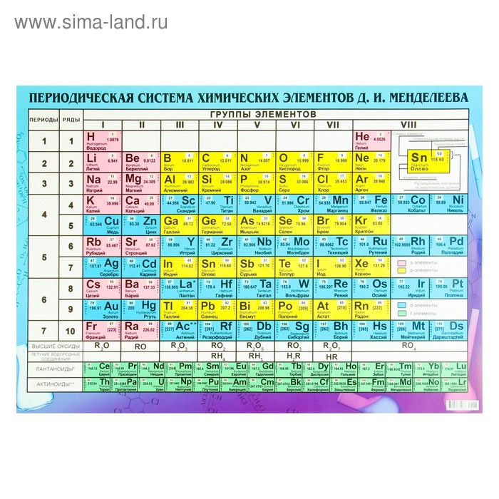 

Плакат "Таблица Менделеева" А2